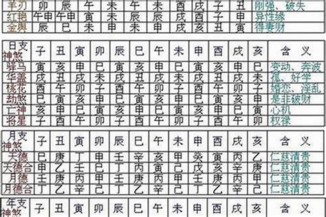 八字 神煞全解|八字里边“神煞”的解释，非常全！必须收藏